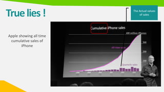Truelies!
Apple showing all time
cumulative sales of
iPhone
The Actual values
of sales
 