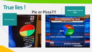 Truelies!
Pie or Pizza?!!
Values doesn’t sum to
100%
No Comment!!
 