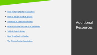 Additional
Resources
• Brief History of Data visualization
• How to design charts & graphs
• Summary of The functional Art
• Blog on turning bad charts to good ones
• Table & Graph Design
• Data Visualization Catalog
• The Ethics of data visualization
 