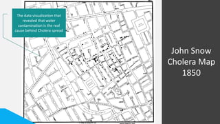 John Snow
Cholera Map
1850
The data visualization that
revealed that water
contamination is the real
cause behind Cholera spread
 