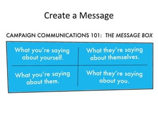 Create a Message

 