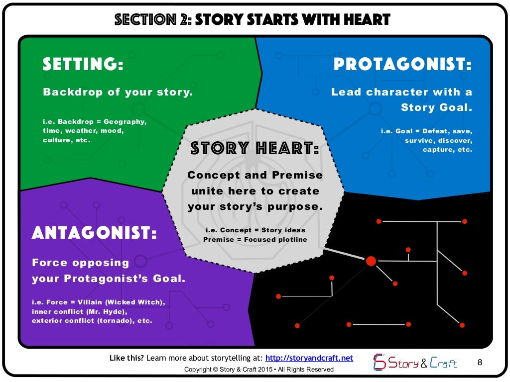 Outline Your Novel or Write a Novel or Jumpstart Your Plot