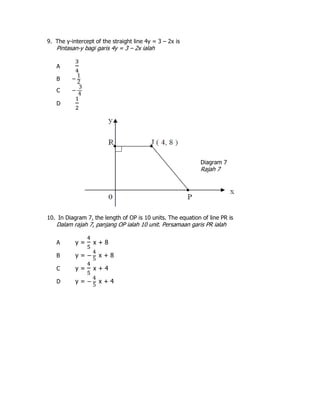 9. The y-intercept of the straight line 4y = 3 – 2x is
Pintasan-y bagi garis 4y = 3 – 2x ialah
A
B −
C −
D
10. In Diagram 7, the length of OP is 10 units. The equation of line PR is
Dalam rajah 7, panjang OP ialah 10 unit. Persamaan garis PR ialah
A y = x + 8
B y = x + 8
C y = x + 4
D y = x + 4
Diagram 7
Rajah 7
R
a
j
a
h
1
 