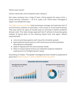What’s even worse?
Clients notice fast, and complaints start rolling in.
Not every company has a large IT team. Hiring experts for every niche —
cloud, security, networks — all of it, costs a lot. That’s when managed IT
steps in to handle the mess.
Managed service providers help businesses manage and optimize their IT
environments, whether on-premises, in the cloud, or across hybrid setups.
They also watch for signs of trouble early on and step in before problems
disrupt work. This take-charge approach lets IT achieve its business goals,
instead of going back to the drawing board time and again. What’s
required here?
●​ Link on-premises systems with cloud for smoother growth.
●​ Spot potential issues early on with continuous monitoring before
they become noticeable.
●​ Keep IT aligned with the core business needs.
●​ Allow in-house teams to focus on important projects instead of
wasting time on firefighting tech issues.
According to Forbes, “The global managed services market is projected to
grow from $330.37 billion in 2025 to $878.71 billion by 2032.”
 