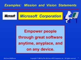 Examples: Mission and Vision Statements

Microsoft Corporation

Empower people
through great software
anytime, anyplace, and
on any device.
McGraw-Hill/Irwin

Copyright © 2001 by The McGraw-Hill Companies, Inc. All rights reserved.

11

 