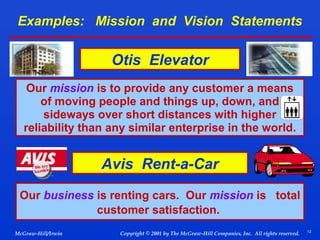 Examples: Mission and Vision Statements

Otis Elevator
Our mission is to provide any customer a means
of moving people and things up, down, and
sideways over short distances with higher
reliability than any similar enterprise in the world.

Avis Rent-a-Car
Our business is renting cars. Our mission is total
customer satisfaction.
McGraw-Hill/Irwin

Copyright © 2001 by The McGraw-Hill Companies, Inc. All rights reserved.

12

 