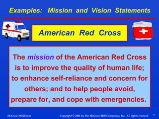 Examples: Mission and Vision Statements

American Red Cross
The mission of the American Red Cross
is to improve the quality of human life;
to enhance self-reliance and concern for
others; and to help people avoid,
prepare for, and cope with emergencies.
McGraw-Hill/Irwin

Copyright © 2001 by The McGraw-Hill Companies, Inc. All rights reserved.

13

 