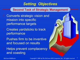 Setting Objectives
Second Task of Strategic Management
 Converts strategic vision and

mission into specific
performance targets
 Creates yardsticks to track

performance
 Pushes firm to be inventive

and focused on results
 Helps prevent complacency

and coasting
McGraw-Hill/Irwin

Copyright © 2001 by The McGraw-Hill Companies, Inc. All rights reserved.

14

 