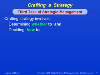 Crafting a Strategy
Third Task of Strategic Management

Crafting strategy involves Determining whether to and
 Deciding how to

McGraw-Hill/Irwin

Copyright © 2001 by The McGraw-Hill Companies, Inc. All rights reserved.

19

 