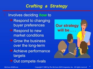 Crafting a Strategy


Involves deciding how to
 Respond to changing
buyer preferences
 Respond to new
market conditions
 Grow the business
over the long-term
 Achieve performance
targets
 Out compete rivals

McGraw-Hill/Irwin

Our strategy
will be . . .

Copyright © 2001 by The McGraw-Hill Companies, Inc. All rights reserved.

21

 