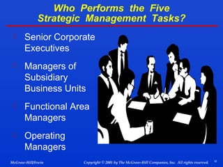 Who Performs the Five
Strategic Management Tasks?


Senior Corporate
Executives



Managers of
Subsidiary
Business Units



Functional Area
Managers



Operating
Managers

McGraw-Hill/Irwin

Copyright © 2001 by The McGraw-Hill Companies, Inc. All rights reserved.

32

 
