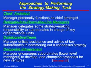 Approaches to Performing
the Strategy-Making Task
Chief Architect
Manager personally functions as chief strategist
Delegate-It-to-Down-the-Line Managers
Manager delegates some strategy-making
responsibility to subordinates in charge of key
organizational units
Collaborative/Team
Manager enlists assistance and advice of key
subordinates in hammering out a consensus strategy
Corporate Intrapreneur
Manager encourages subordinates [lower level
managers] to develop and champion proposals for
new ventures
[See page 23]
McGraw-Hill/Irwin

Copyright © 2001 by The McGraw-Hill Companies, Inc. All rights reserved.

33

 