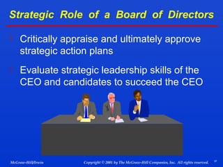 Strategic Role of a Board of Directors
 Critically appraise and ultimately approve

strategic action plans
 Evaluate strategic leadership skills of the

CEO and candidates to succeed the CEO

McGraw-Hill/Irwin

Copyright © 2001 by The McGraw-Hill Companies, Inc. All rights reserved.

37

 