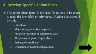 The Strategic Planning Process - Copy.pptx