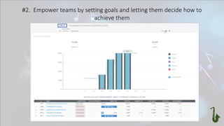 The Strategic PMO - 7 elements of successful strategy execution | PDF