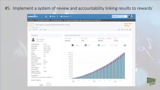 The Strategic PMO - 7 elements of successful strategy execution | PDF
