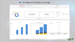 The Strategic PMO - 7 elements of successful strategy execution | PDF