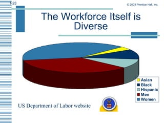 The Workforce Itself is Diverse US Department of Labor website 