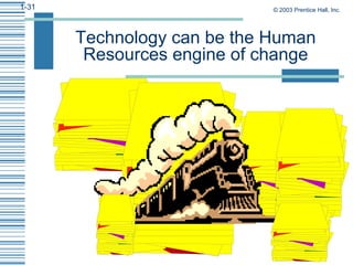 Technology can be the Human Resources engine of change 