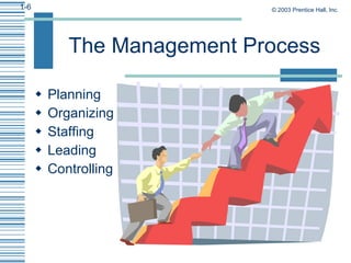 The Management Process <ul><li>Planning </li></ul><ul><li>Organizing </li></ul><ul><li>Staffing </li></ul><ul><li>Leading ...