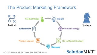 The Strategic Role of Product Marketing | PDF