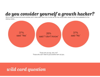 wild card question
do you consider yourself a growth hacker?
Those who do say, why not?
Those who don’t feel it’s just ano...