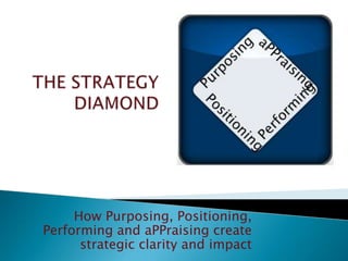 How Purposing, Positioning,
Performing and aPPraising create
strategic clarity and impact
 