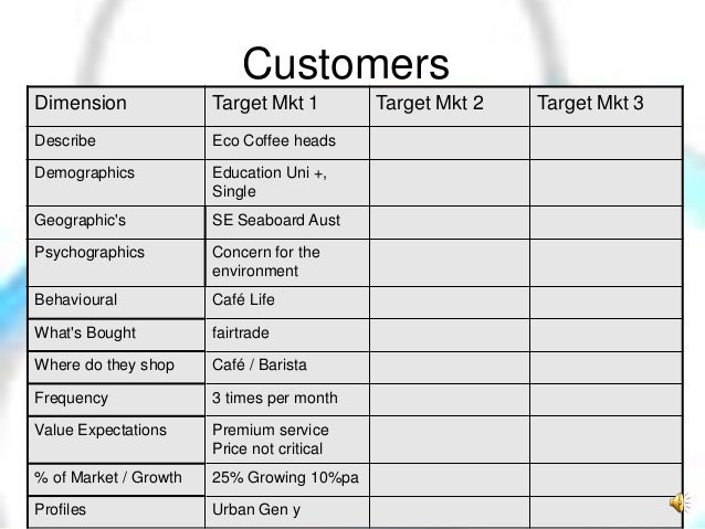 demographic templates