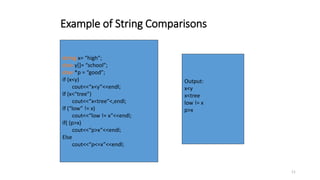 11
Example of String Comparisons
string x= “high”;
char y[]= “school”;
char *p = “good”;
If (x<y)
cout<<“x<y”<<endl;
If (x<“tree”)
cout<<“x<tree”<,endl;
If (“low” != x)
cout<<“low != x”<<endl;
if( (p>x)
cout<<“p>x”<<endl;
Else
cout<<“p<=x”<<endl;
Output:
x<y
x<tree
low != x
p>x
 