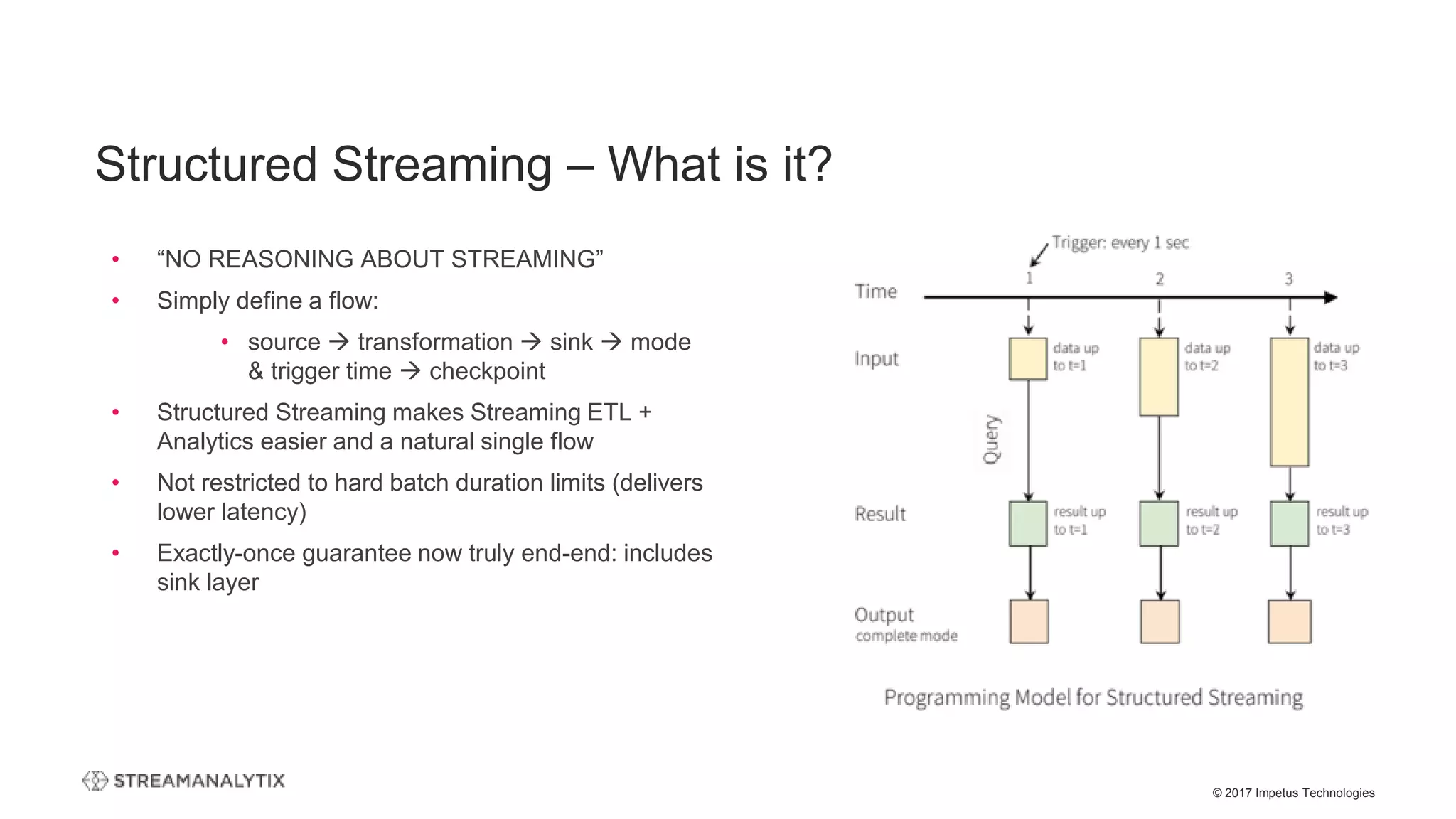 © 2017 Impetus Technologies
Structured Streaming – What is it?
• “NO REASONING ABOUT STREAMING”
• Simply define a flow:
• source  transformation  sink  mode
& trigger time  checkpoint
• Structured Streaming makes Streaming ETL +
Analytics easier and a natural single flow
• Not restricted to hard batch duration limits (delivers
lower latency)
• Exactly-once guarantee now truly end-end: includes
sink layer
 