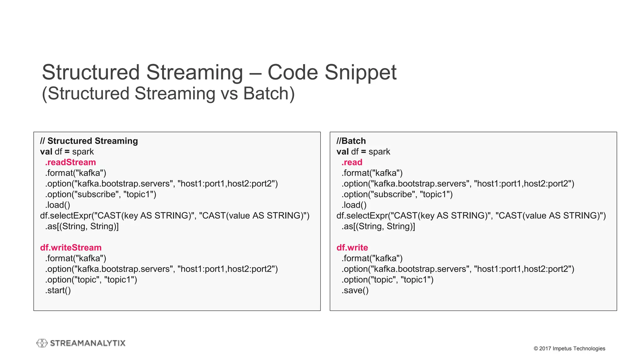 © 2017 Impetus Technologies
Structured Streaming – Code Snippet
(Structured Streaming vs Batch)
// Structured Streaming
val df = spark
.readStream
.format("kafka")
.option("kafka.bootstrap.servers", "host1:port1,host2:port2")
.option("subscribe", "topic1")
.load()
df.selectExpr("CAST(key AS STRING)", "CAST(value AS STRING)")
.as[(String, String)]
df.writeStream
.format("kafka")
.option("kafka.bootstrap.servers", "host1:port1,host2:port2")
.option("topic", "topic1")
.start()
//Batch
val df = spark
.read
.format("kafka")
.option("kafka.bootstrap.servers", "host1:port1,host2:port2")
.option("subscribe", "topic1")
.load()
df.selectExpr("CAST(key AS STRING)", "CAST(value AS STRING)")
.as[(String, String)]
df.write
.format("kafka")
.option("kafka.bootstrap.servers", "host1:port1,host2:port2")
.option("topic", "topic1")
.save()
 