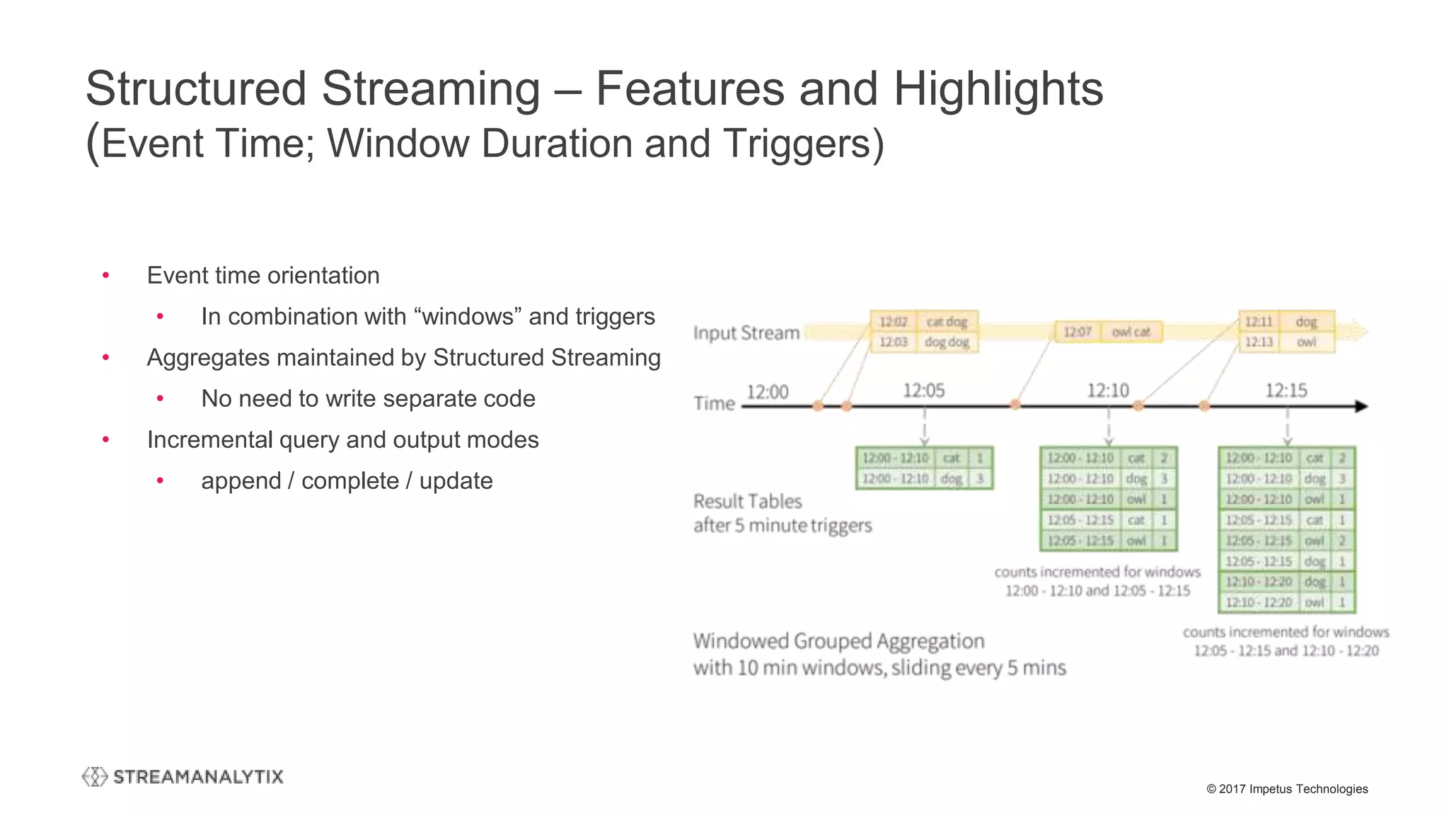 © 2017 Impetus Technologies
Structured Streaming – Features and Highlights
(Event Time; Window Duration and Triggers)
• Event time orientation
• In combination with “windows” and triggers
• Aggregates maintained by Structured Streaming
• No need to write separate code
• Incremental query and output modes
• append / complete / update
 