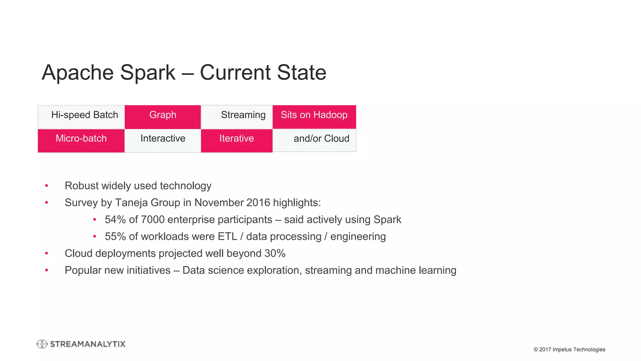 © 2017 Impetus Technologies
• Robust widely used technology
• Survey by Taneja Group in November 2016 highlights:
• 54% of 7000 enterprise participants – said actively using Spark
• 55% of workloads were ETL / data processing / engineering
• Cloud deployments projected well beyond 30%
• Popular new initiatives – Data science exploration, streaming and machine learning
Micro-batch
Hi-speed Batch Sits on Hadoop
and/or CloudInteractive Iterative
Graph Streaming
Apache Spark – Current State
 