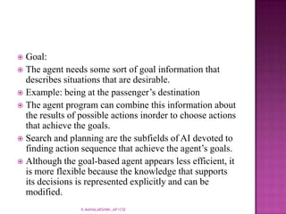 The agent program for a simple reflex agent in 2 state vacuum environment is as followsfunction Reflex-Vacuum-Agent( [location,status]) returns an actionif status = Dirty then return Suckelse if location = A then return Rightelse if location = B then return LeftK.MAHALAKSHMI.,AP/CSE