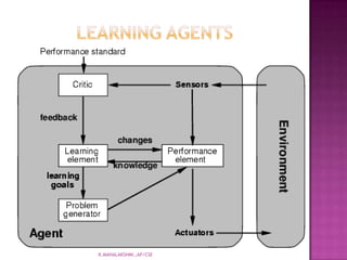 Escape from infinite loops is possible if the agent can randomize its actions.K.MAHALAKSHMI.,AP/CSE