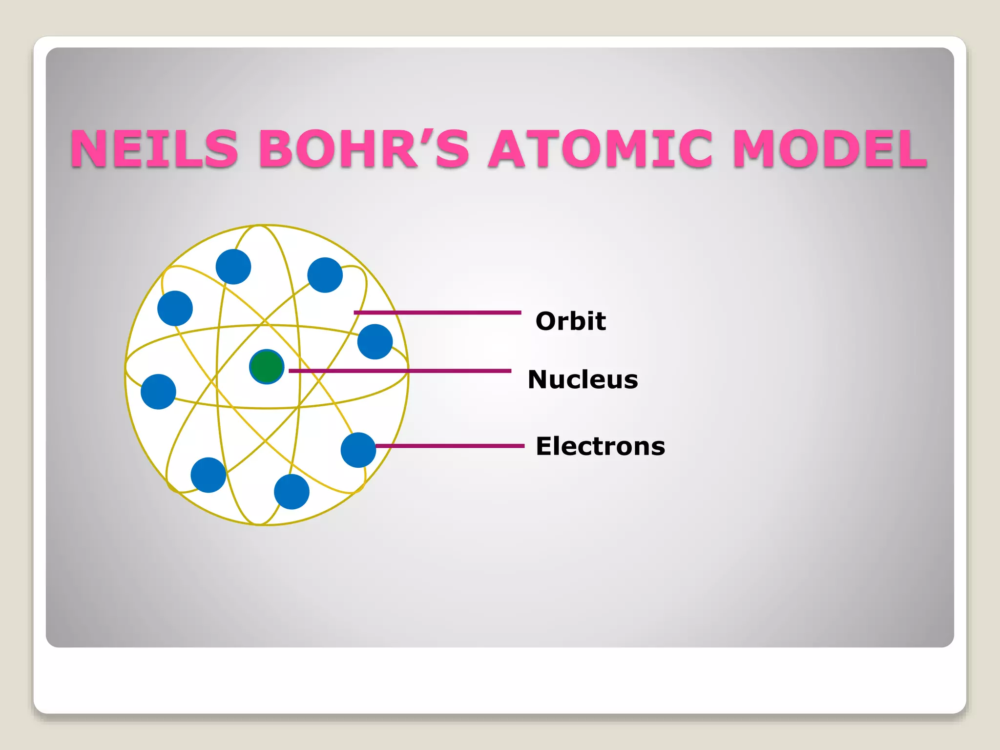 RUTHERFORD’S ATOMIC MODEL
Nucleus (proton & neutron)
Electrons
Electronic Orbits
 