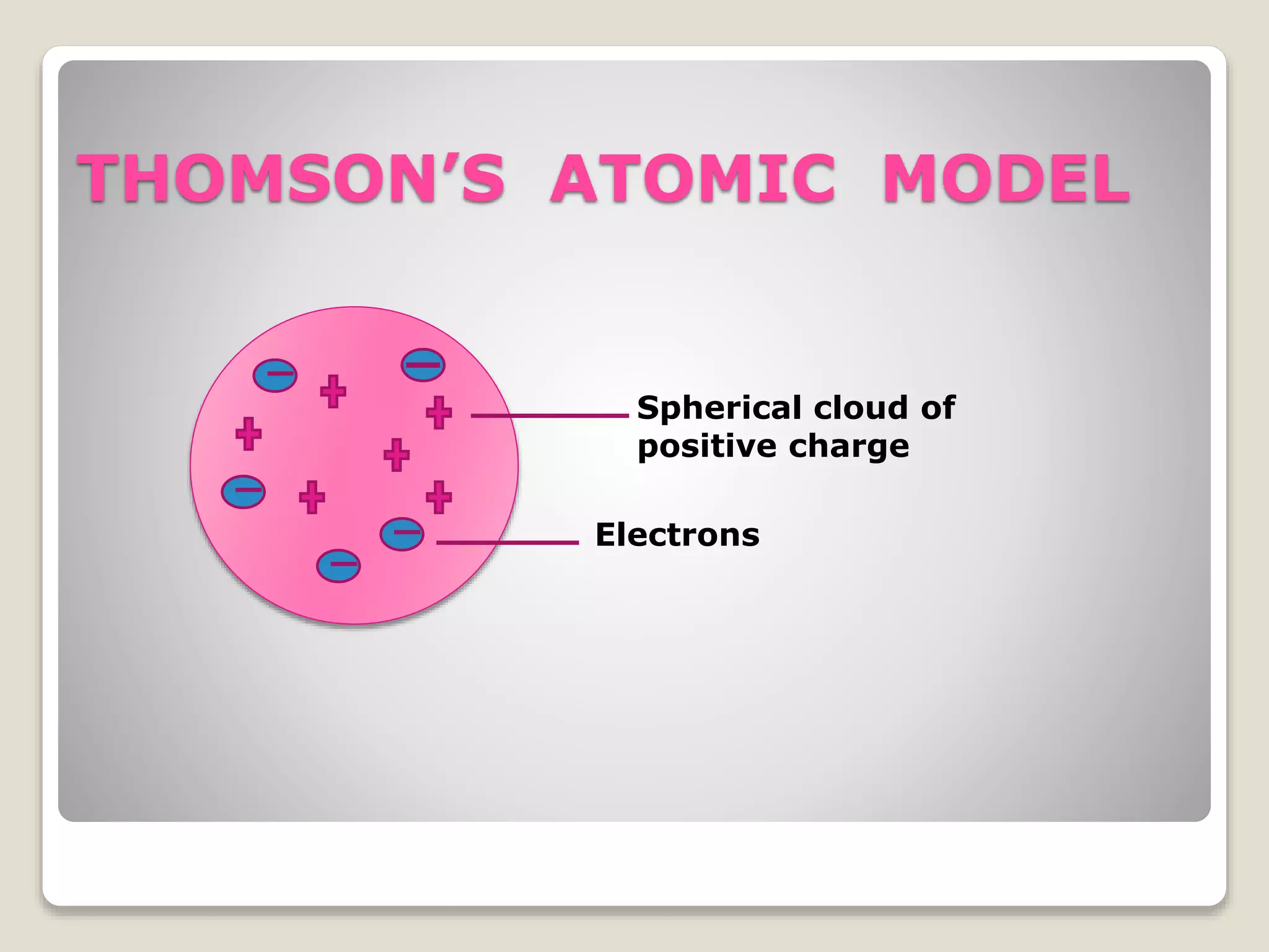 THOMSON’S ATOMIC MODEL
 As per Thomson’s atomic model, atom is
solid.
 There is no empty space.
 There is no nucleus in the Thomson’s
atomic model.
 The positive charge in the atom is
uniformly distributed.
 