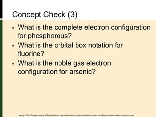 Phosphorous Box The Structure of Atoms and periodic table.pdf