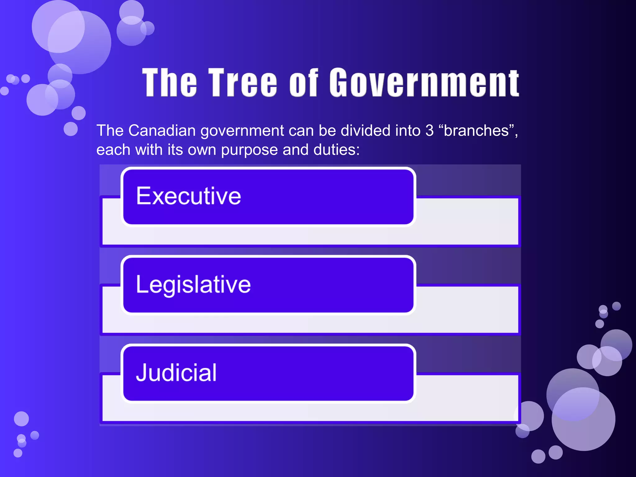 The Canadian government can be divided into 3 “branches”,
each with its own purpose and duties:
 