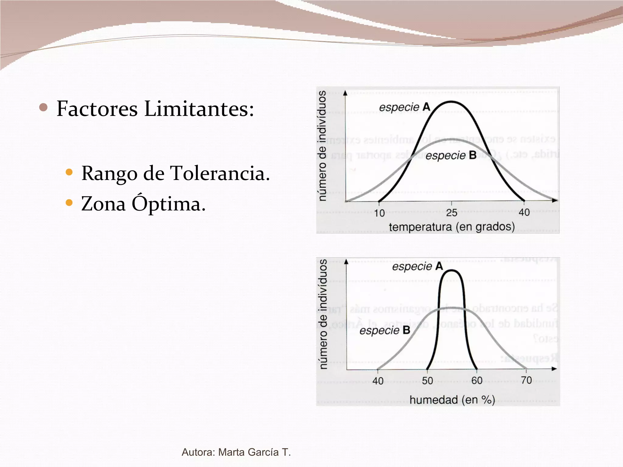 Factores Limitantes: Rango de Tolerancia. Zona Óptima. Autora: Marta García T. 