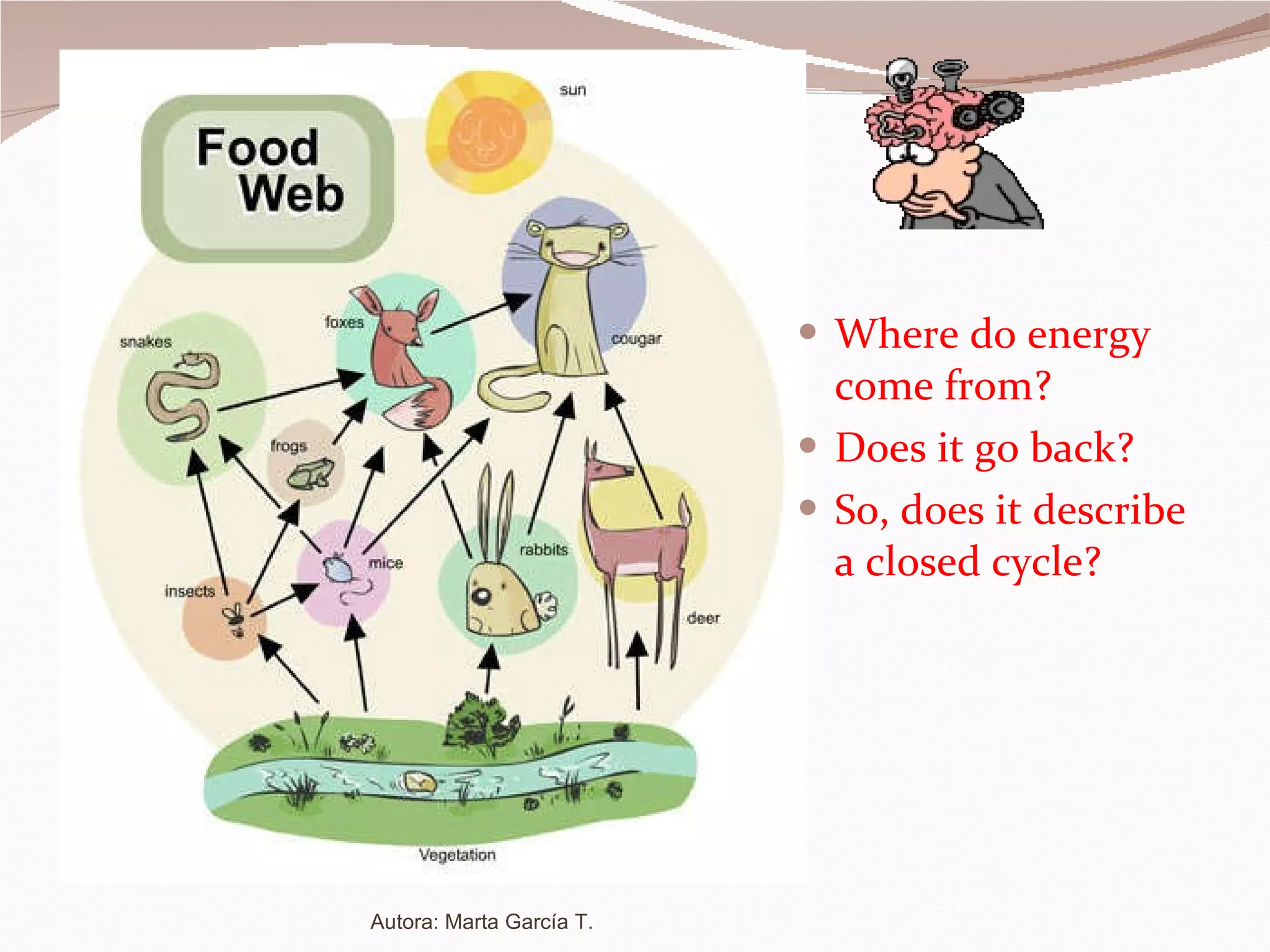 Where do energy come from? Does it go back? So, does it describe a closed cycle? Autora: Marta García T. 