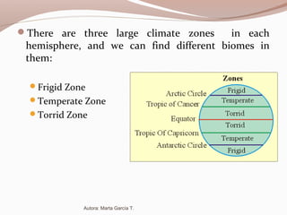 There are three large climate zones in each
hemisphere, and we can find different biomes in
them:
Frigid Zone
Temperate Zone
Torrid Zone
Autora: Marta García T.
 