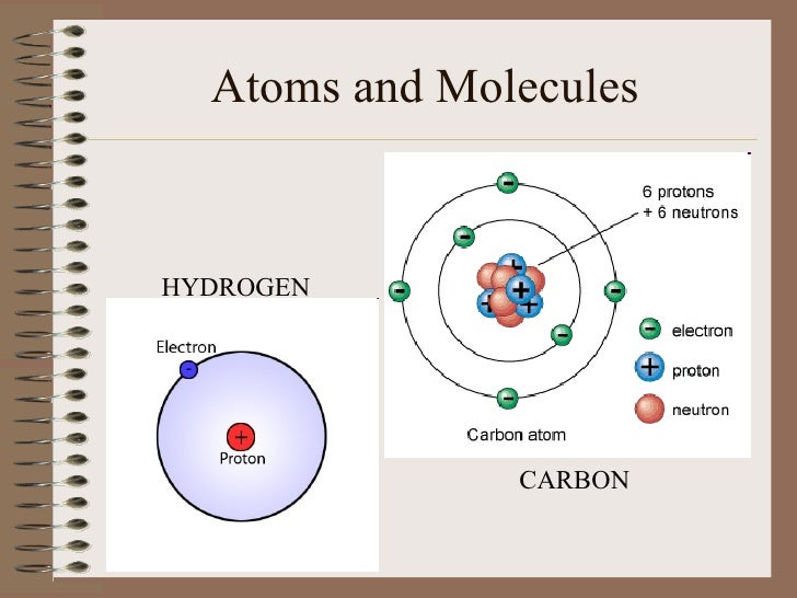 diagram of atoms and molecules diagram of atom and molecule images how to guide and diagram of atoms and molecules diagram of atom and molecule images how to guide and