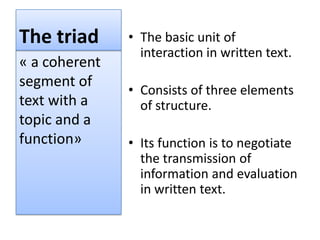 The triad      • The basic unit of
                 interaction in written text.
« a coherent
segment of
               • Consists of three elements
text with a      of structure.
topic and a
function»      • Its function is to negotiate
                 the transmission of
                 information and evaluation
                 in written text.
 