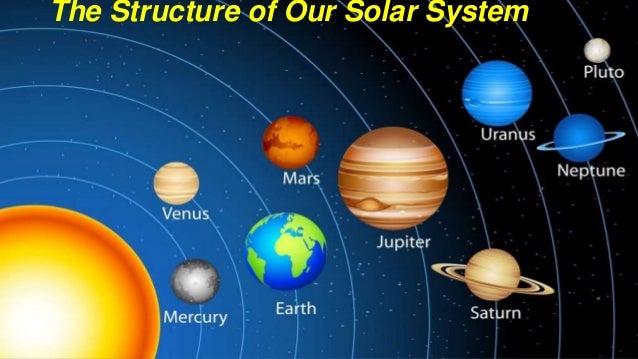 Our Solar System Milesia