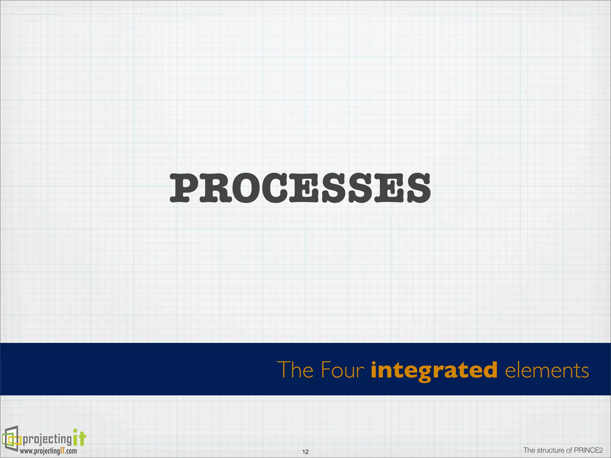 PROCESSES

The Four integrated elements

www.projectingIT.com

12

The structure of PRINCE2

 