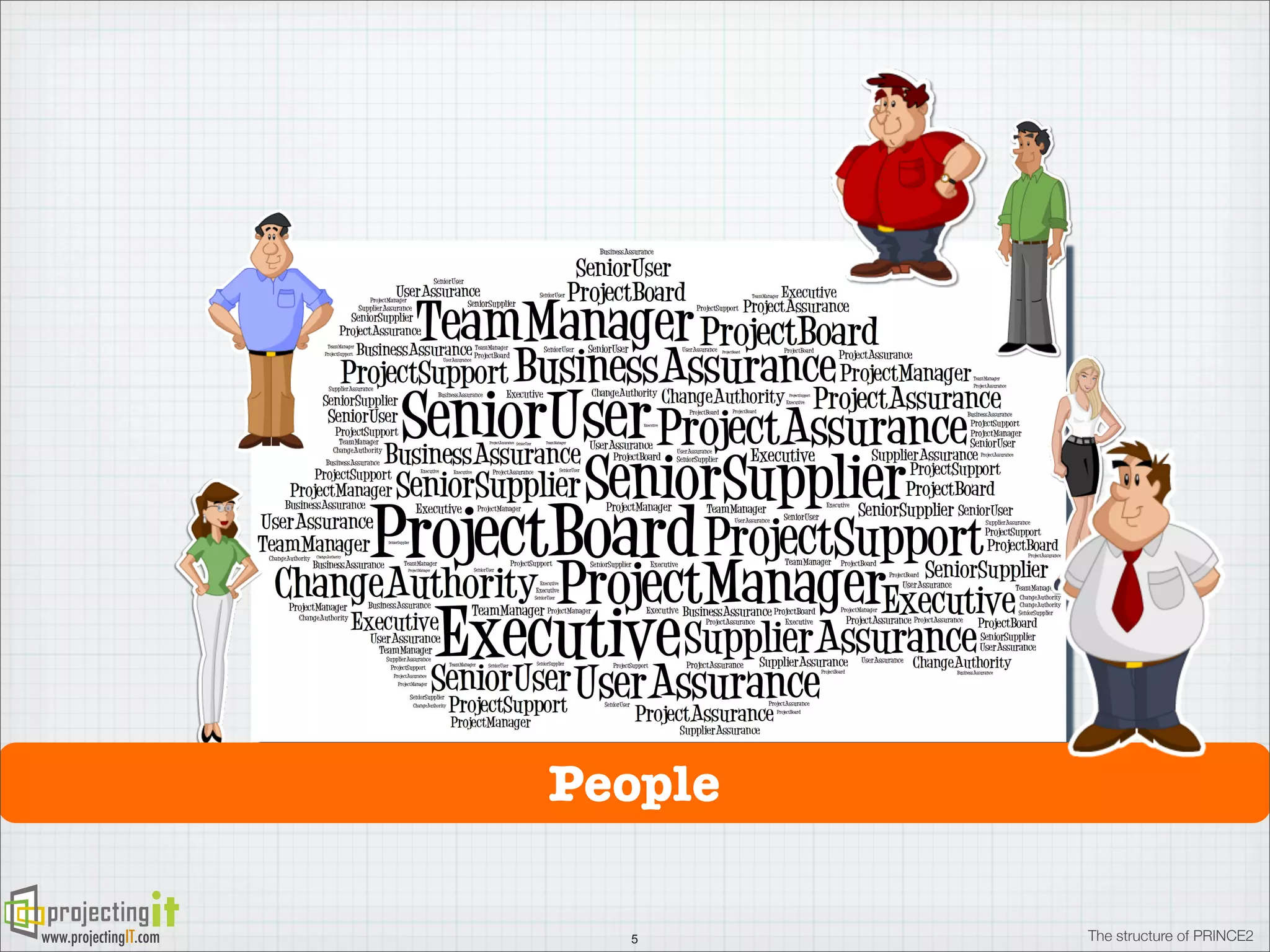 People
www.projectingIT.com

5

The structure of PRINCE2

 