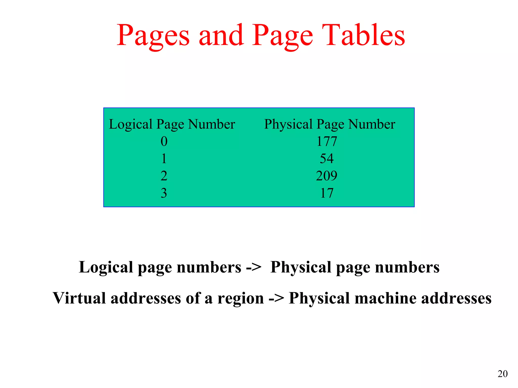 The structure of process | PPT | Operating Systems | Computer Software ...