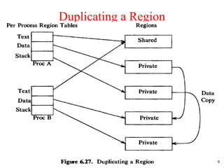 49
Duplicating a Region
 