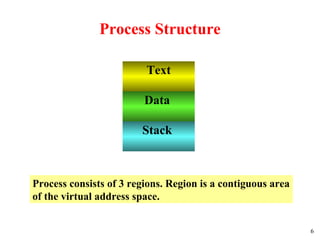 6
Process Structure
Text
Data
Stack
Process consists of 3 regions. Region is a contiguous area
of the virtual address space.
 